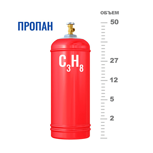 Газовые баллоны для пропана в Мневниках