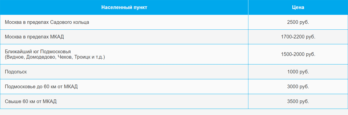Доставка газа и газовых баллонов по Мневникам и области